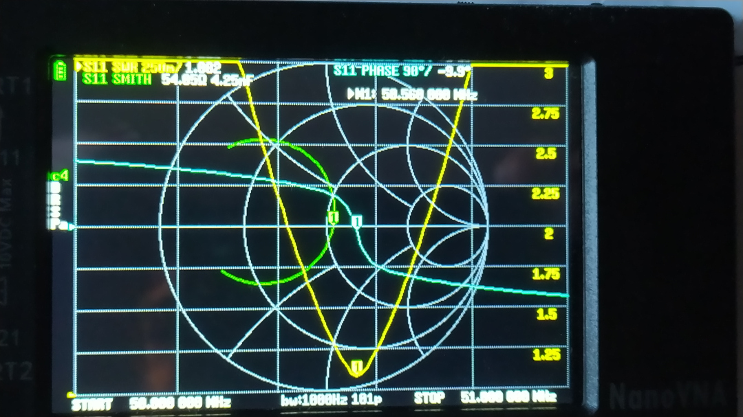 Gráfico vna de Roe de aro 50 mhz.