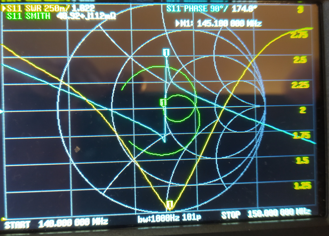 Curva ROE nanoVNA antena 8 vhf.