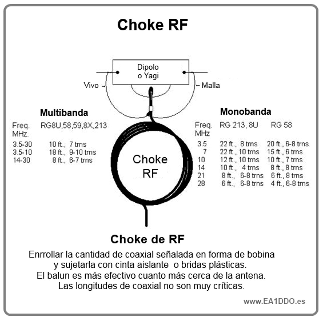 Esquema choque coaxial.