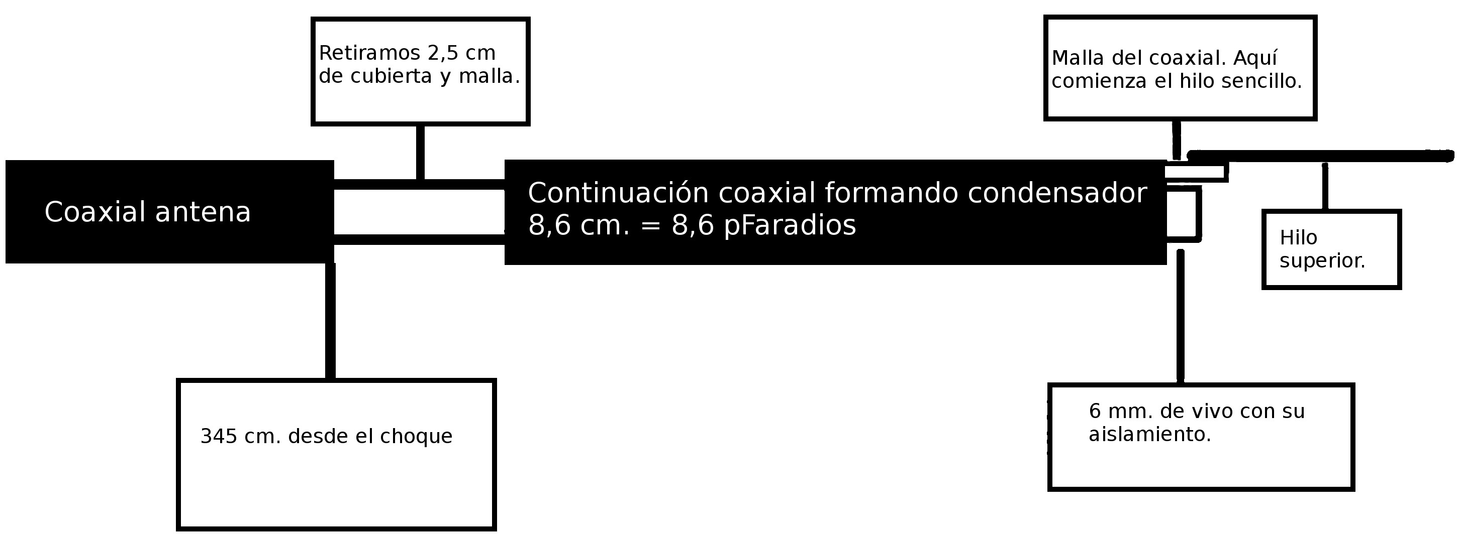 Esquema condensador Gain Master.