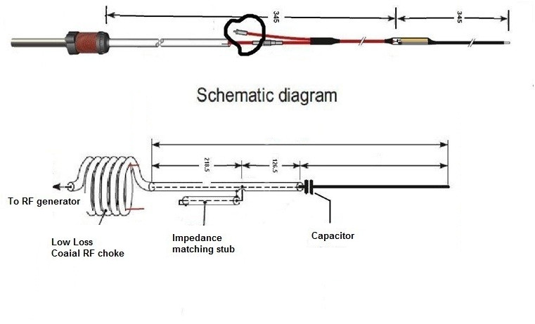 Antena GainMaster.